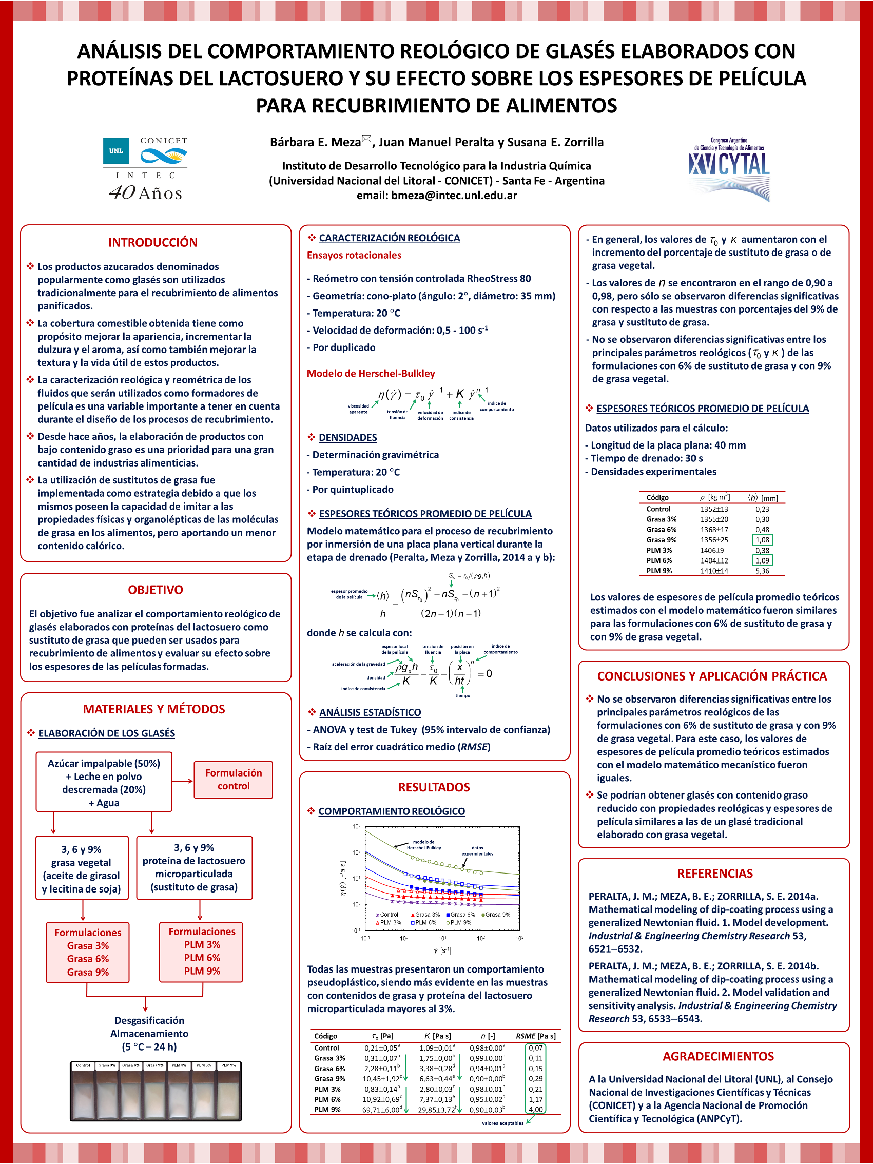 Poster Cytal 2015 coating 1
