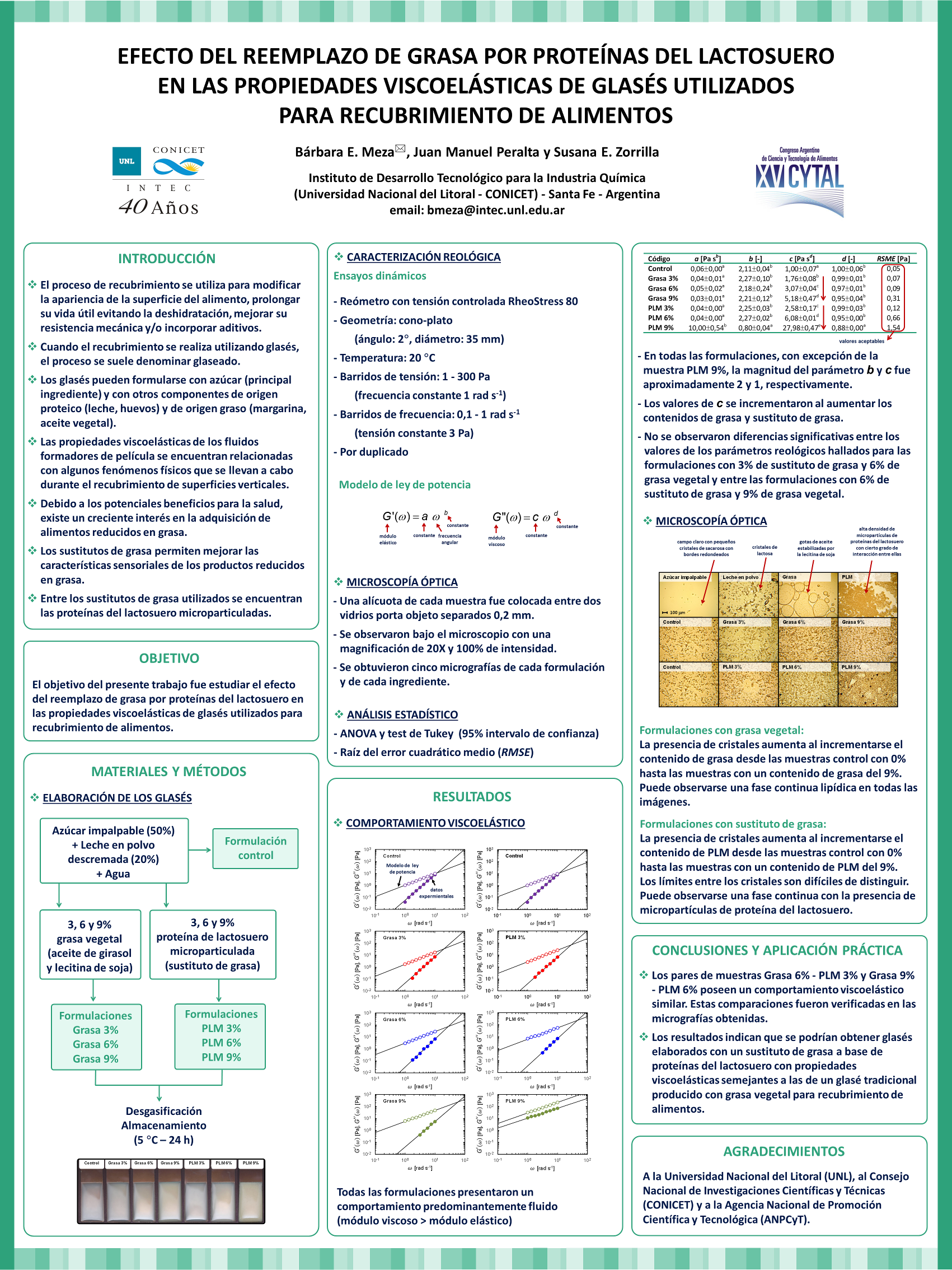 Poster Cytal 2015 coating 2